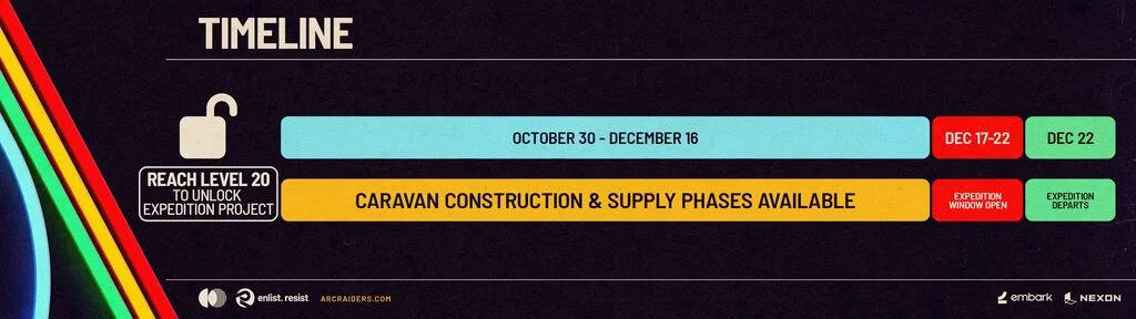 Guía de Expediciones en ARC Raiders